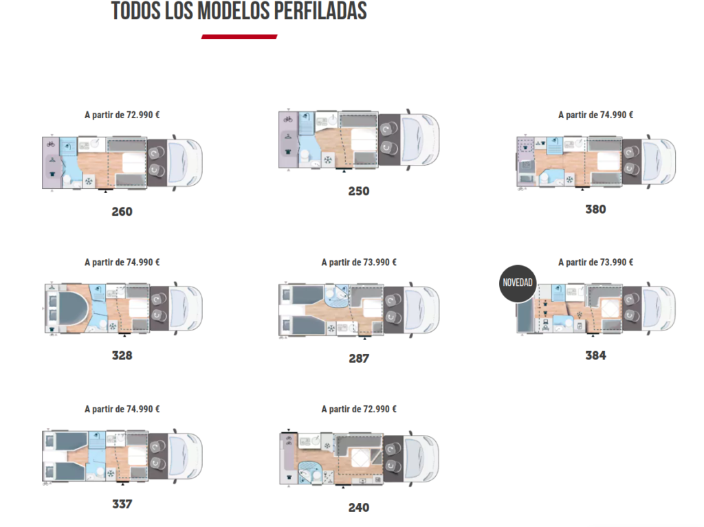 modelos autocaravanas perfiladas challenger